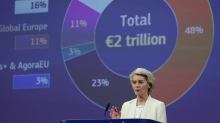 EK predlaže nacionalnu omotnicu za RH od 16,8 mlrd. €