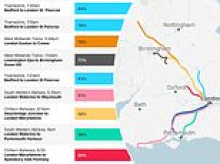 The most overcrowded trains in England: Busiest route has almost TWICE as many passengers as seats... where does your journey rank?