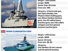Royal Navy chiefs say lack of 'proper' warships puts UK at risk with no destroyers and only half its frigates available to shadow Putin's armada