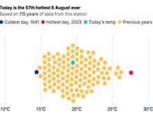Will it be the hottest EVER day near you during Britain's 34C heatwave? Type in your postcode to find out...