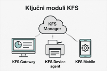 KYOCERA nadgrajuje upravljanje tiskalniških flot z napredno oblačno rešitvijo KYOCERA Fleet Services