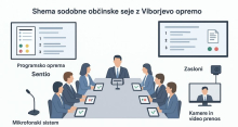 Digitalna preobrazba občinskih sej: Vibor integrira celovite sisteme za pametno lokalno upravljanje