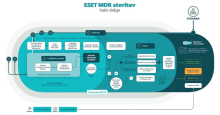 Intervju: ESET podira rekorde pri odzivanju na grožnje