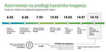 Imamo SIEM, kaj pa zdaj?