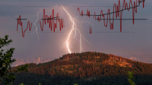 Hitze, Dürren, Starkregen: Warum das Extremwetter Deutschland so heftig trifft