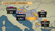HRVATSKI MEDIJI LjUBOMORNO PRIZNAJU: Vučić nabavio 24 puta više zlata nego što ima Hrvatska (VIDEO)