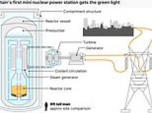 Britain's first mini nuclear power station gets the green light: 'Small modular reactors' will be built by Rolls-Royce in north Wales - and will provide enough power for 3 MILLION homes