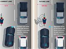 Britain's roads to be made narrower to stop drivers from overtaking cyclists in latest war on motorists