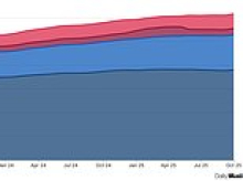 Nearly 1.3m foreign nationals are now getting Universal Credit as Tories demand cuts to handouts instead of tax hikes