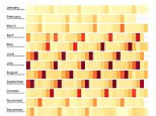 Did YOU get married on the most popular day of the year? Latest figures reveal likeliest date for Brits to have their wedding