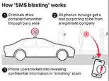 The commuter mobile phone scam targeting your bank details: Warning as fraudsters use hidden 'SMS blasters' to blitz thousands of devices with spam text messages