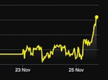 Why Australia's dollar has suddenly soared - and it could spell bad news for millions
