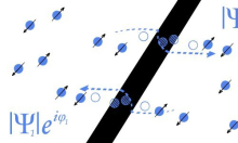 Od fenomena do tehnologije budućnosti: Kako su ovogodišnji nobelovci utrli put kvantnom računalstvu
