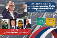 KILOMETRI ISTINE! VUČIĆEVA DECENIJA NAJVEĆE IZGRADNJE U ISTORIJI SRBIJE! Dok su prethodnici u govorima obećavali, Vučić je obnavljao zemlju (VIDEO)