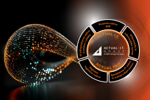 Skupina ACTUAL I.T. z novo organiziranostjo in jasno razmejitvijo sektorjev