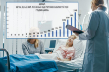 RAST OD 90 PUTA! Evo koliko država izdvaja za lečenje retkih bolesti - deca dobijaju novu šansu za život