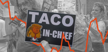 Donald Trump und Zölle: Wie der »Taco-Trade« die Märkte beeinflusst