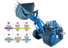 Trenutno najbolj zaželena CAD programska rešitev na trgu