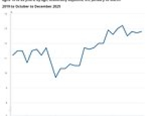 Number of 'NEETs' hits 957,000 amid rising youth unemployment with fears Labour is creating a 'jobless generation'