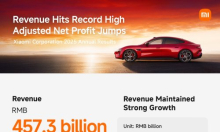 Xiaomi u 2025. ostvario prihod od 457,3 milijarde RMB. Pametna električna vozila i umjetna inteligencija postaju ključni pokretači rasta