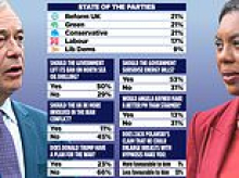 Kemi Badenoch and Nigel Farage neck and neck: Poll reveals unprecedented three-way tie between the Tories, Reform and Greens... will the Right unite to save us from a coalition of chaos?