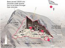 Iran 'is digging out bombed underground missile bunkers and reusing them within hours'