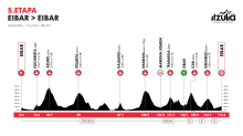Klasična etapa v Eibarju: 