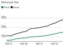 Rachel Reeves is warned fuel tax raid will push thousands of businesses 'to the brink', ramp up food costs for households and stoke inflation