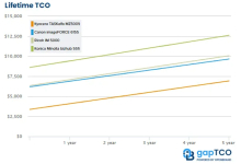 Neodvisna analiza potrjuje: Kyocera med vodilnimi A3 črno-belimi MFP za delovne skupine