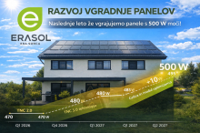 Kako optimizirati strošek elektrike