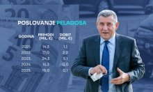 Gotovina se oporavlja nakon krizne godine, ali jedan problem i dalje mu guši biznis