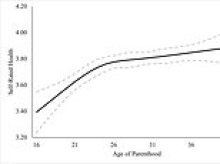 The perfect age to have your first child is 29, scientists say - because parents who wait are more likely to be richer and healthier