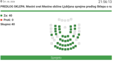 Ljubljanski mestni svetniki izglasovali razpis referenduma o parkiranju, ki bo 12. julija