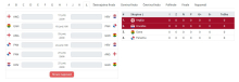 Napovedujte izide svetovnega prvenstva z Nostradamusom