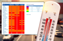 Crveni alarm nad Srbijom! Sunce narednih dana nemilosrdno prži - Ovo nikako ne radite