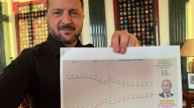 Šok za Moskvu: Zelenski je objavio tajne podatke o Rusiji