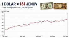 Jen vs. dolar: ko je bilo nazadnje tako, je sledil zgodovinski zlom borze