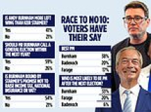 Voters tell PM-in-waiting Andy Burnham: You must call snap election if you want a mandate to govern