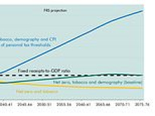 Treasury watchdog alert for Labour on tax hikes to cover soaring spending: OBR warns 50m Brits - including minimum wage workers - could end up paying 40% rate