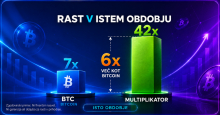 Bitcoin je zrasel 7-krat. Nova kripto niša skoraj 42-krat. Kaj se dogaja?