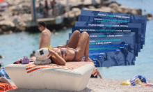 Velika usporedba cijena na Mediteranu: Što mislite kako stoji Hrvatska?