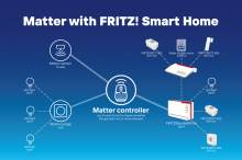 FRITZ!Box 5690 Pro z novo beta različico dobiva podporo za Matter
