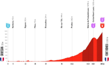V zaključku tretje etape 27 kilometrov navkreber