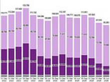 Number of asylum seekers living in 'non-hotel' accommodation hits 73,000