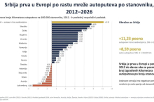 Vučić: 
