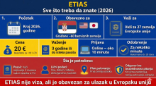 DO KRAJA GODINE STARTUJE NOV NAČIN PUTOVANJA U ZEMLJE EU! I umesto 7 evra koštaće mnogo više! Evo šta je ETIAS i kako funkcioniše 