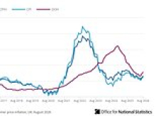 Inflation rises to 3.1% with fears of worse to come from Middle East energy meltdown - as Brits face threat of interest rate hikes and more tax at Budget