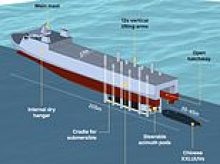 China is building 'first-ever mothership capable of launching submarine drones'
