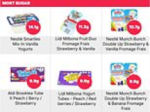 Revealed: The popular children's yoghurts that contain dangerous amounts of sugar - with Nestle's Smarties Vanilla Split Pot at the top of the list
