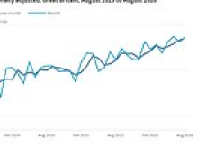 Heatwaves helped high street claw back ground over summer… but shops warn of looming inflation pain